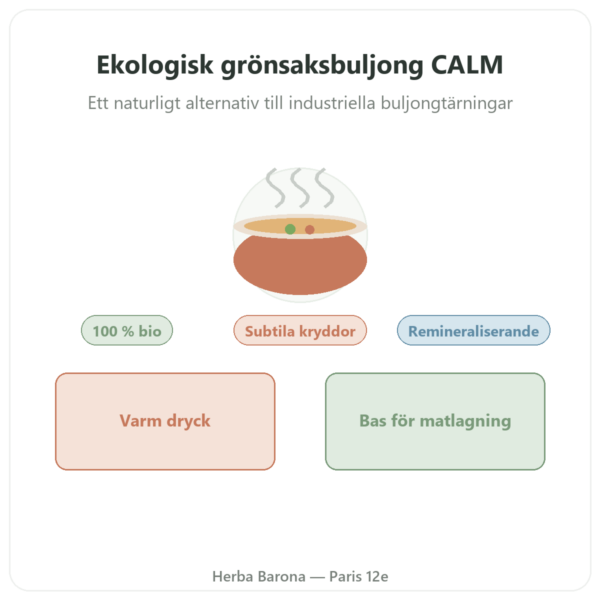 Ekologisk grönsaksbuljong 350 ml – Jarmino presentation Paris Herba Barona