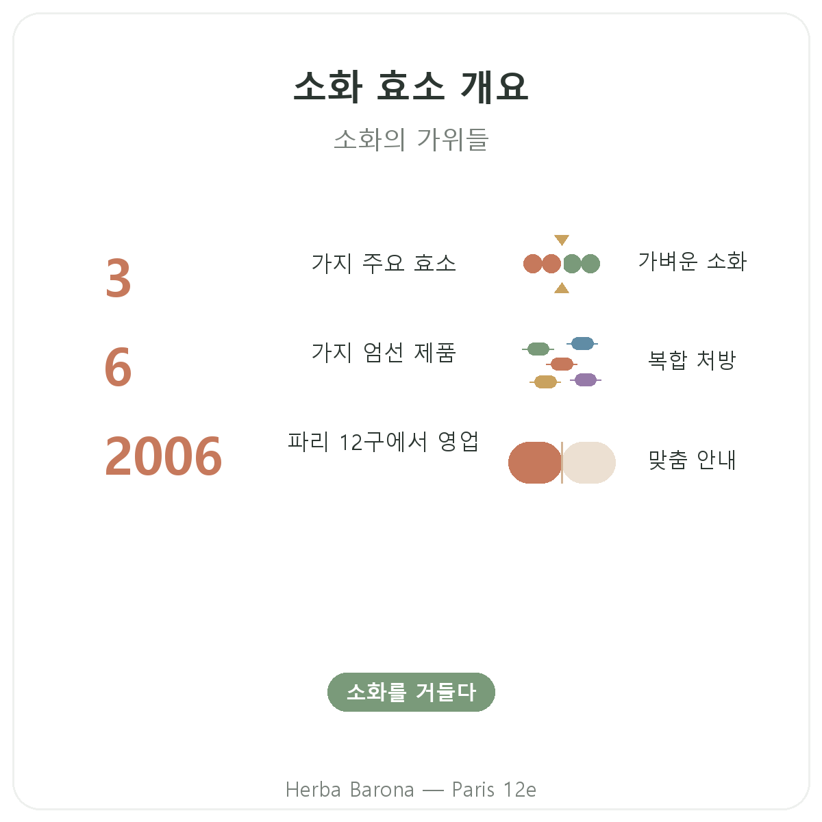 소화 효소 한눈에 보기 - Herba Barona 파리 12구 주요 정보