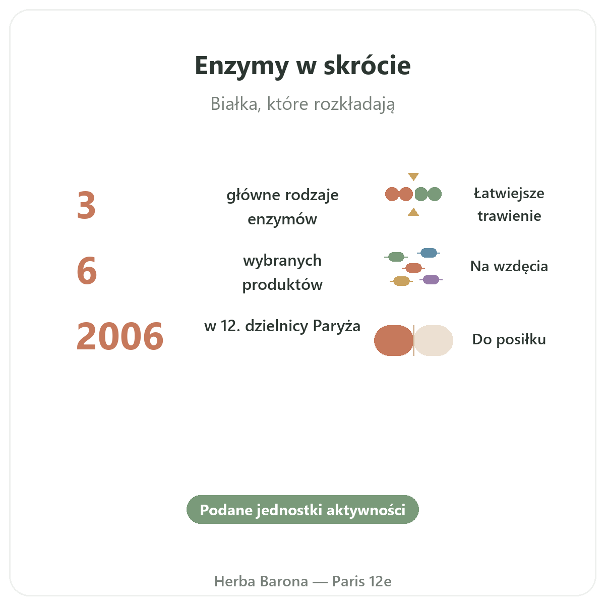 Enzymy trawienne w skrócie - kluczowe liczby u Herba Barona Paryż 12