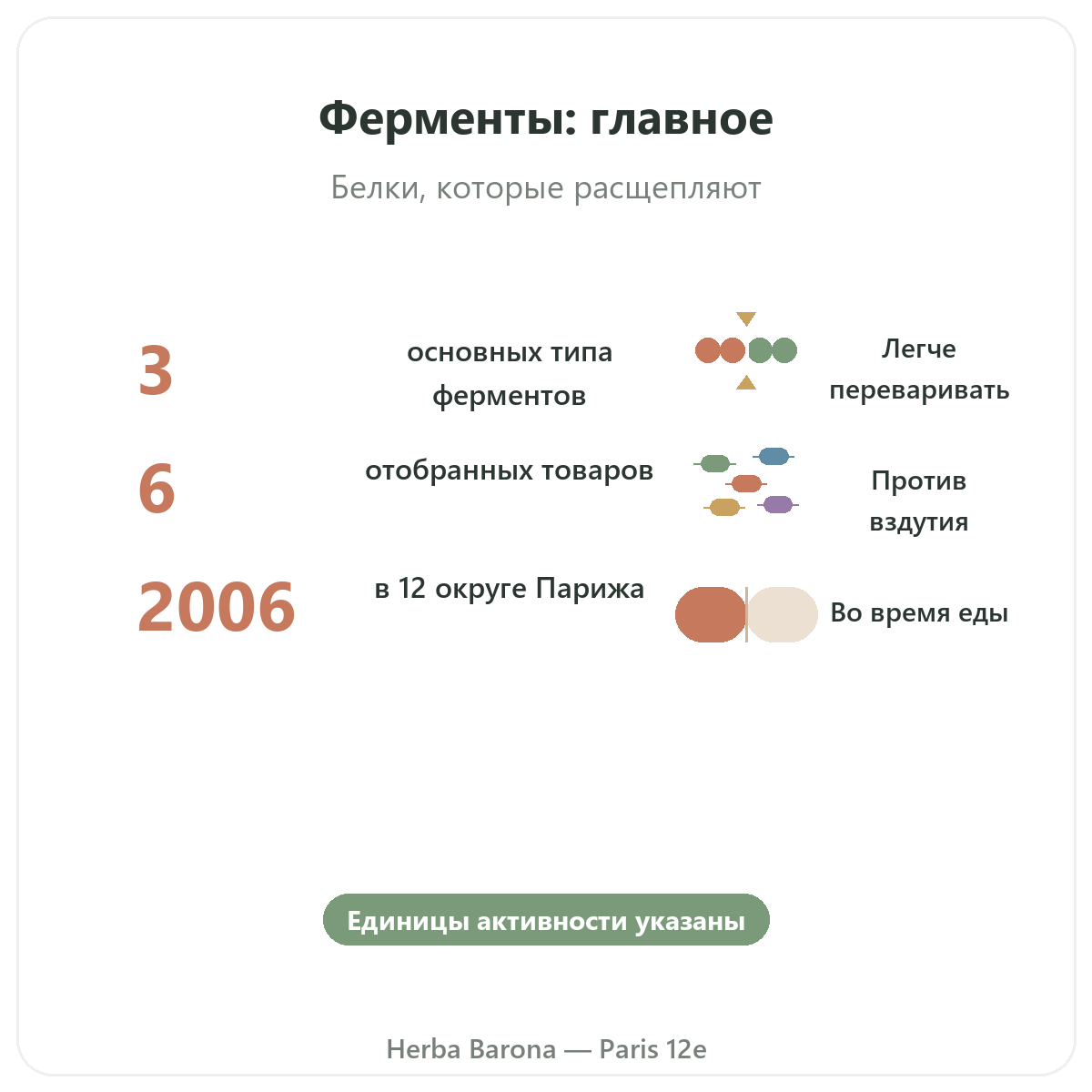 Пищеварительные ферменты вкратце — ключевые цифры, Herba Barona, Париж, 12-й округ