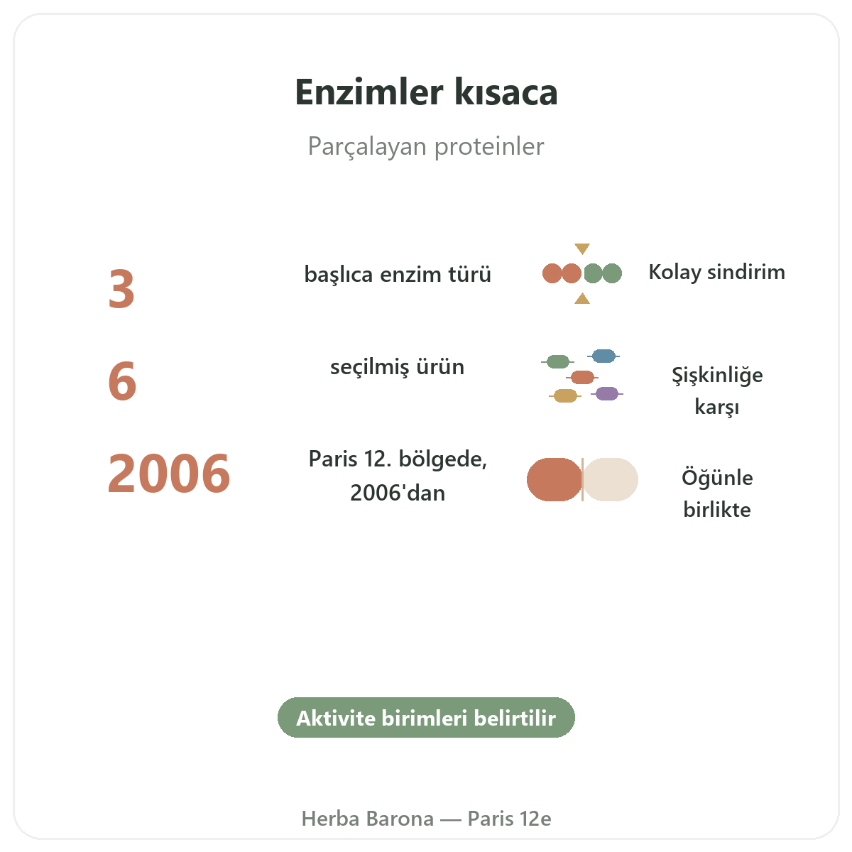 Sindirim enzimleri kısaca - Herba Barona Paris 12. bölge’de önemli rakamlar