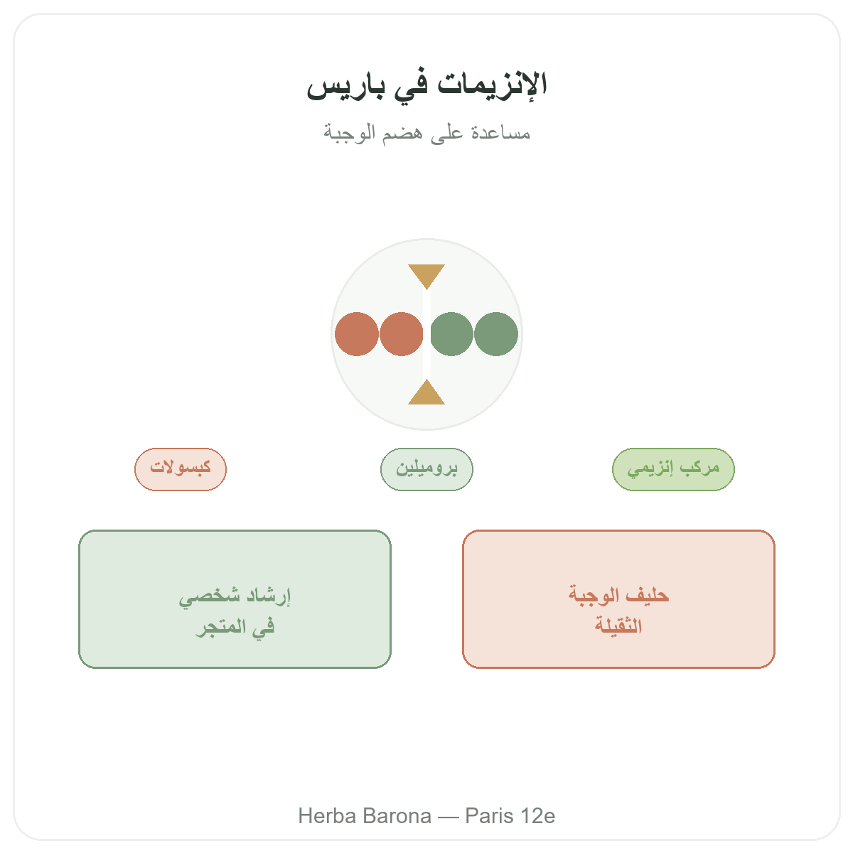 الإنزيمات الهاضمة في باريس - لدى Herba Barona باريس 12