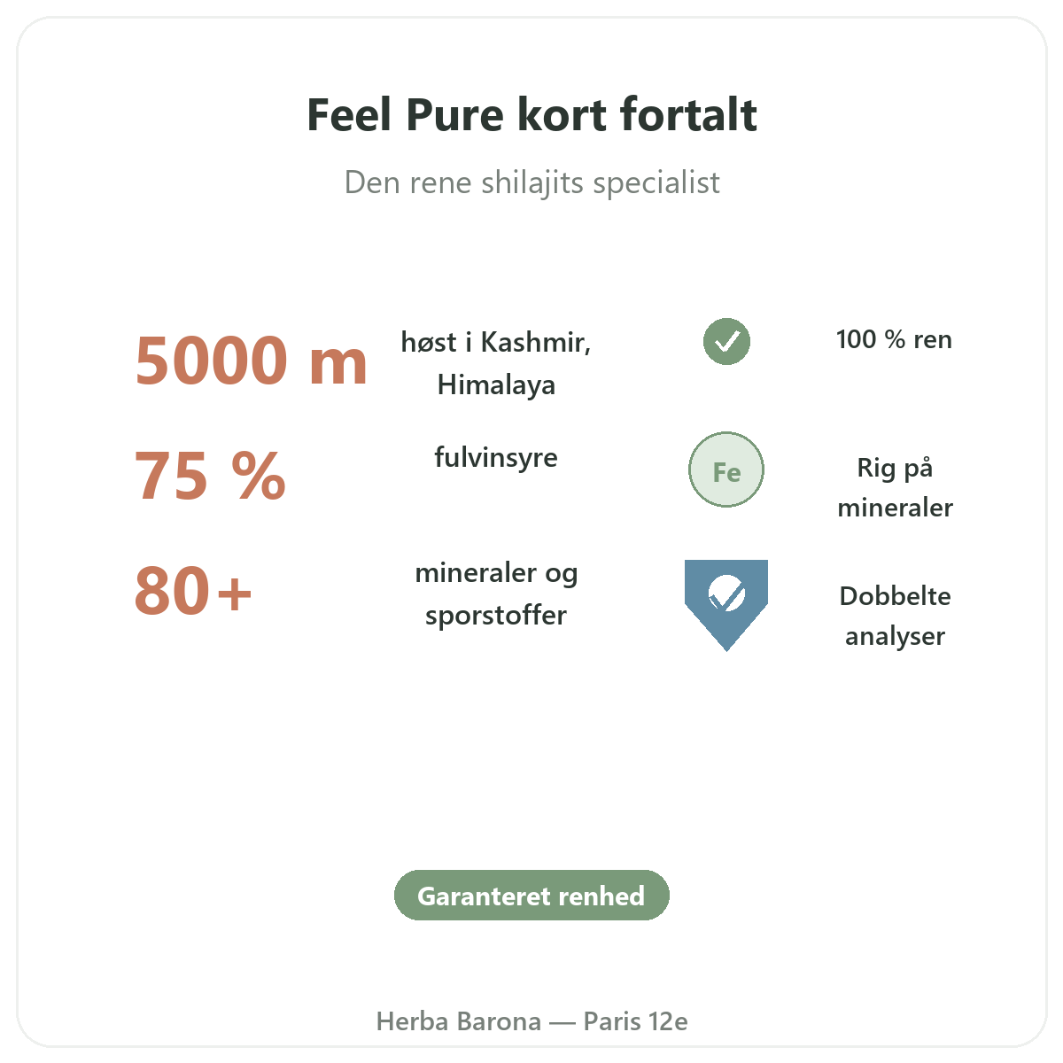 Feel Pure Paris i korte træk - nøgletal hos Herba Barona Paris 12