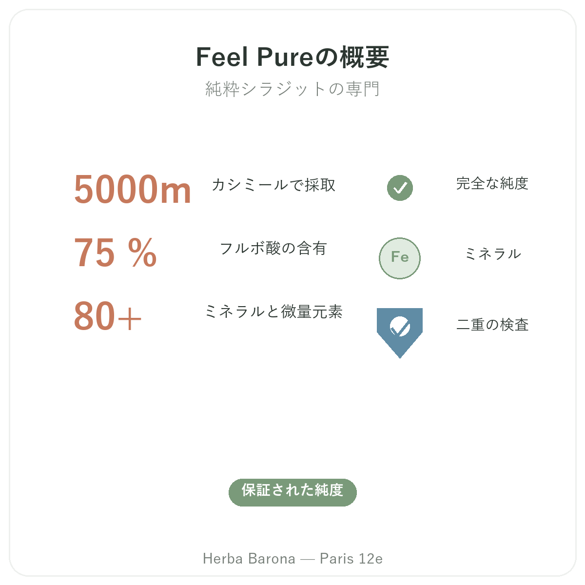 Feel Pureパリ早わかり - Herba Barona パリ12区の主要データ