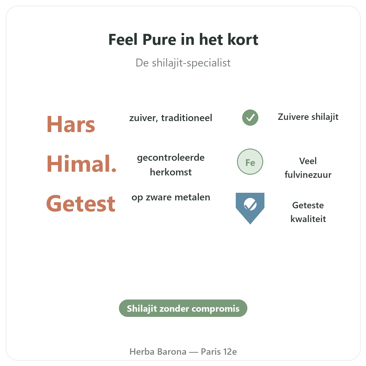 Feel Pure Parijs in het kort - kerncijfers bij Herba Barona Parijs 12e