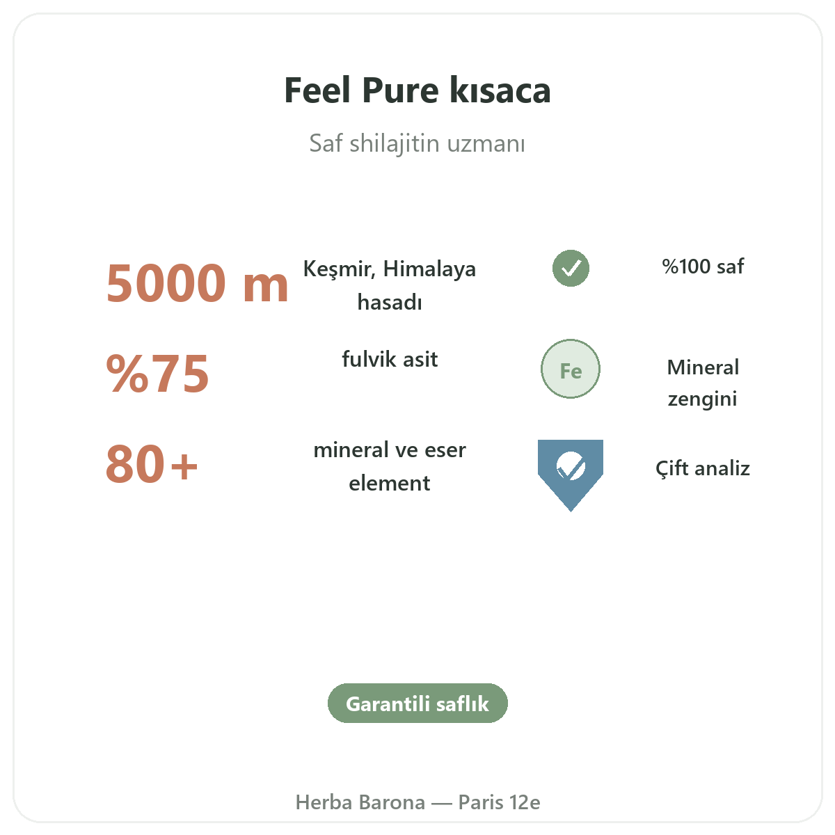 Feel Pure Paris özetle - Herba Barona Paris 12. bölgede önemli rakamlar