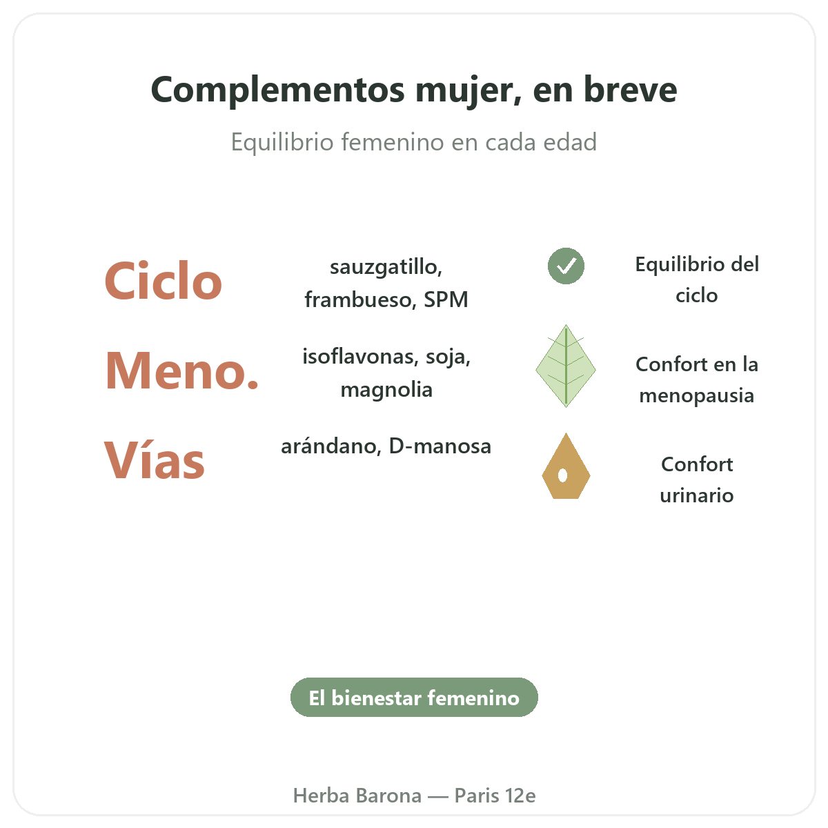 Complementos mujer París en resumen - cifras clave en Herba Barona París 12e