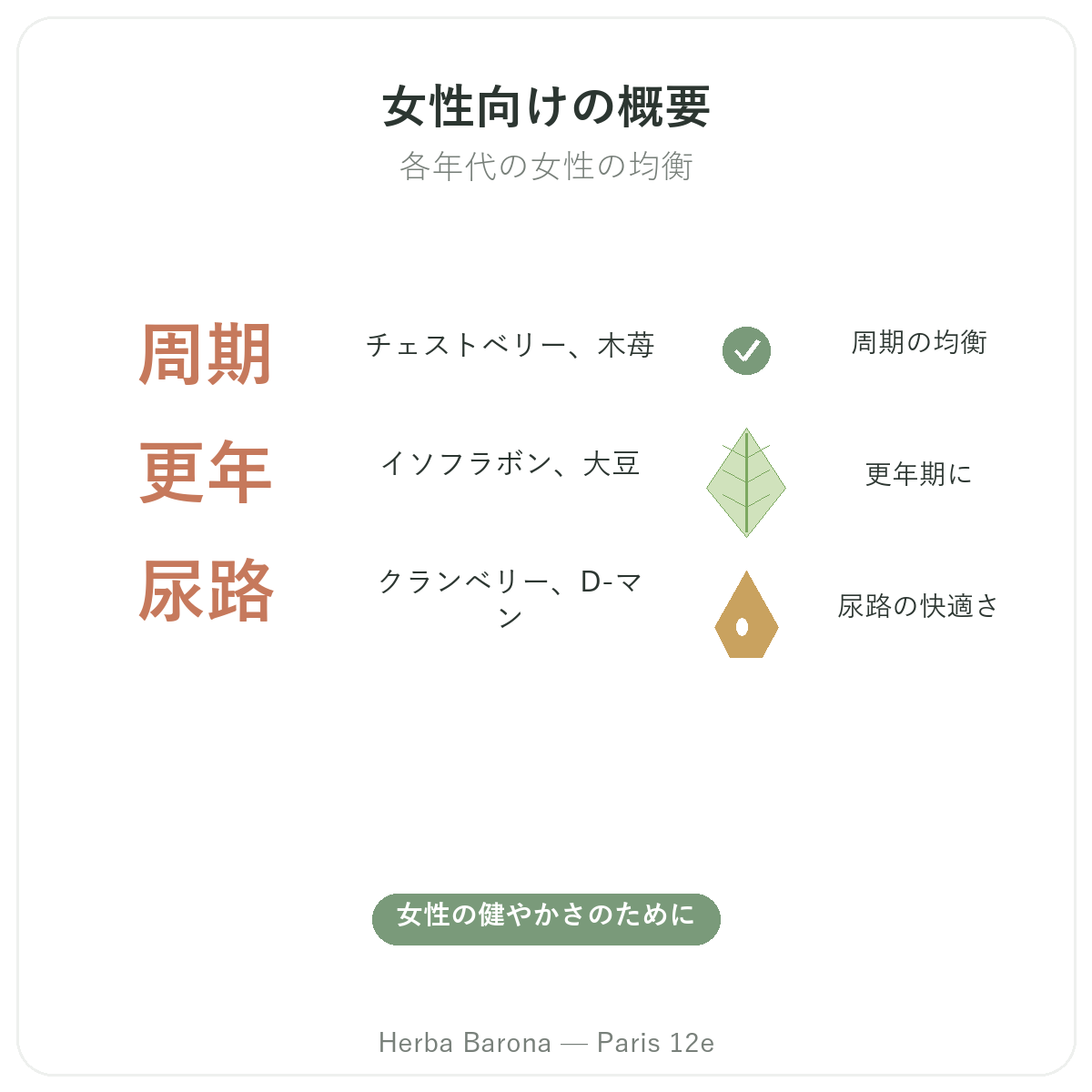 女性向けサプリメント パリ 早わかり - Herba Barona パリ12区 主要データ