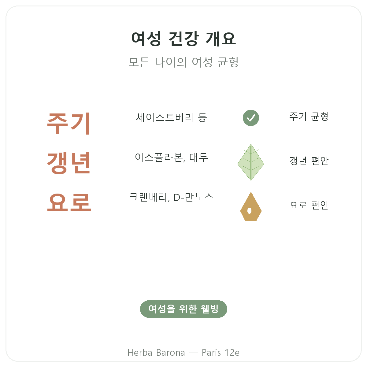 파리 여성 영양제 한눈에 보기 - Herba Barona 파리 12구 주요 정보