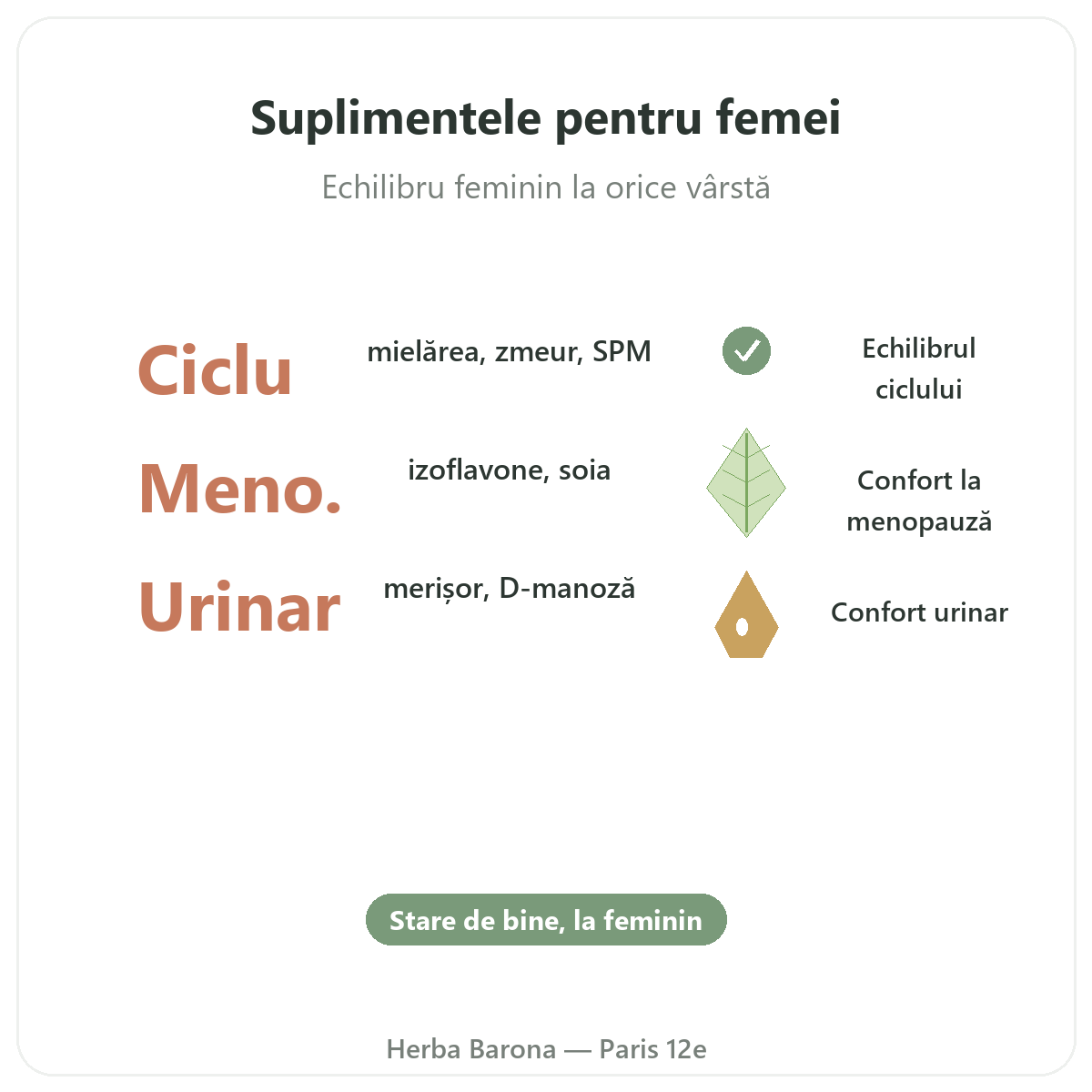 Suplimente pentru femei Paris pe scurt - cifre cheie la Herba Barona Paris, arondismentul 12