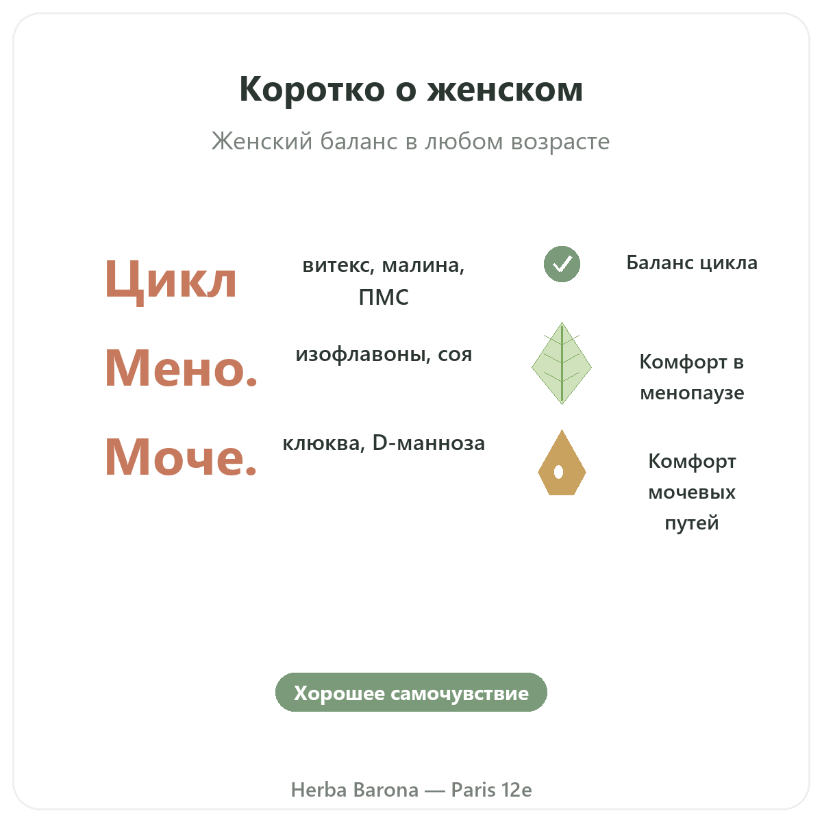 Добавки для женщин в Париже вкратце — ключевые цифры, Herba Barona, Париж, 12-й округ