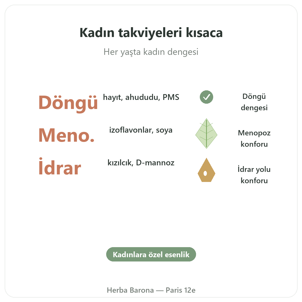 Paris’te kadın takviyeleri kısaca - Herba Barona Paris 12. bölge’de önemli rakamlar