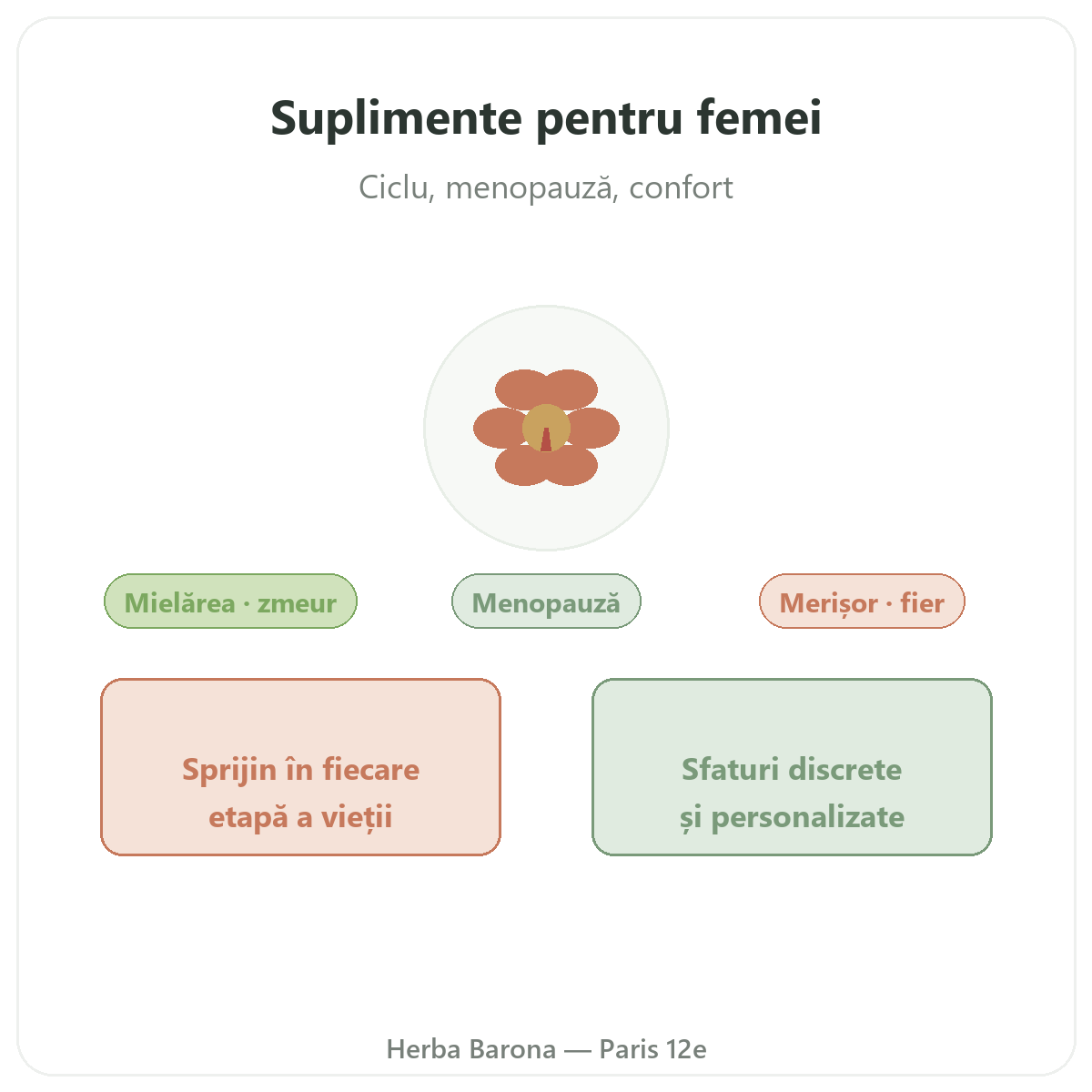 Suplimente pentru femei Paris - prezentarea mărcii la Herba Barona Paris, arondismentul 12