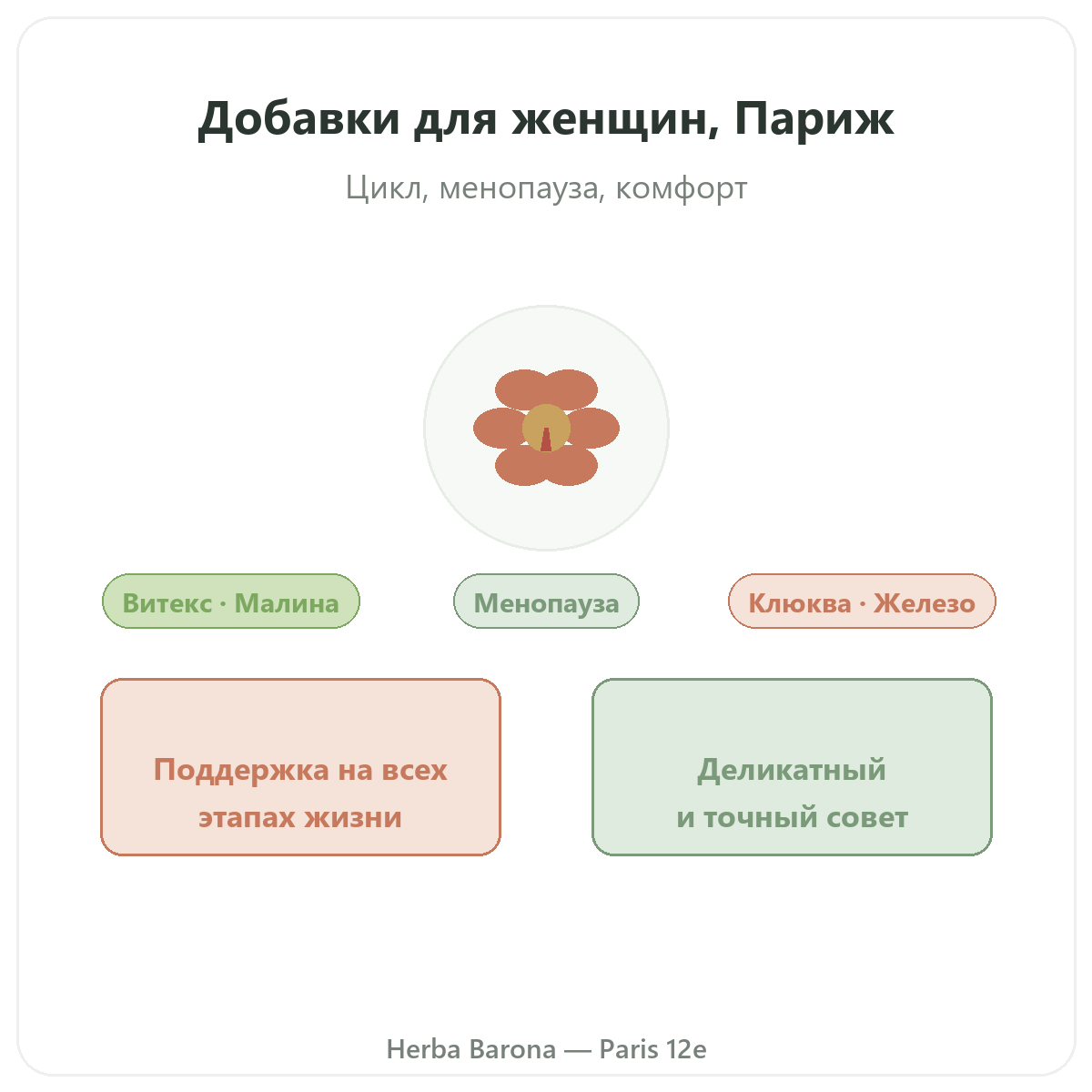 Добавки для женщин в Париже — презентация марки, Herba Barona, Париж, 12-й округ