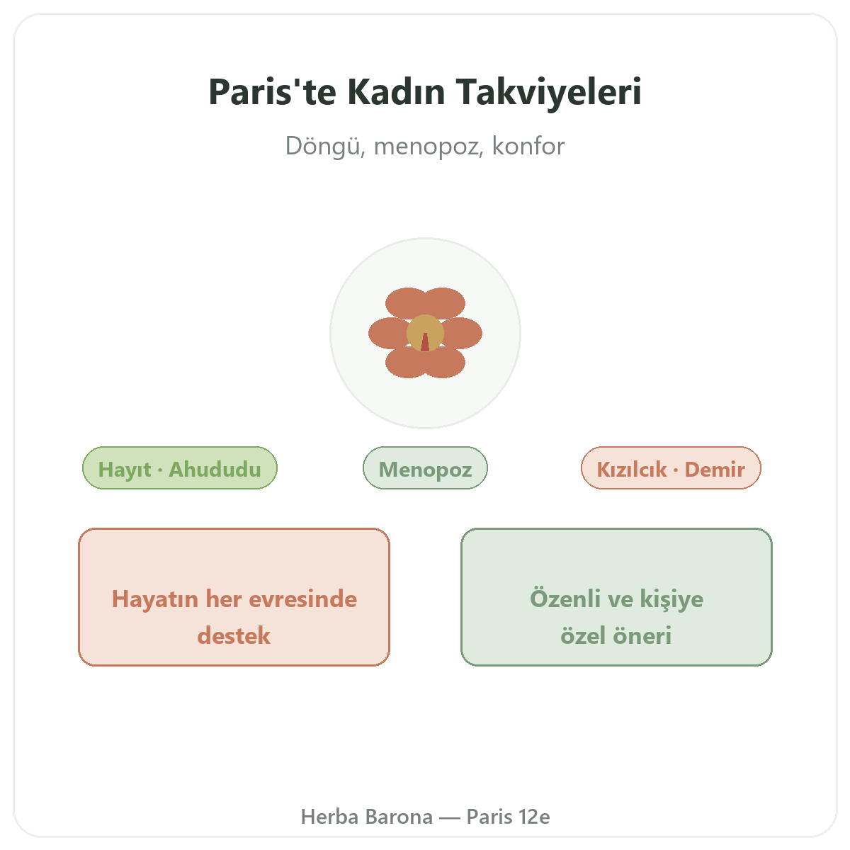 Paris’te kadın takviyeleri - Herba Barona Paris 12. bölge’de marka tanıtımı