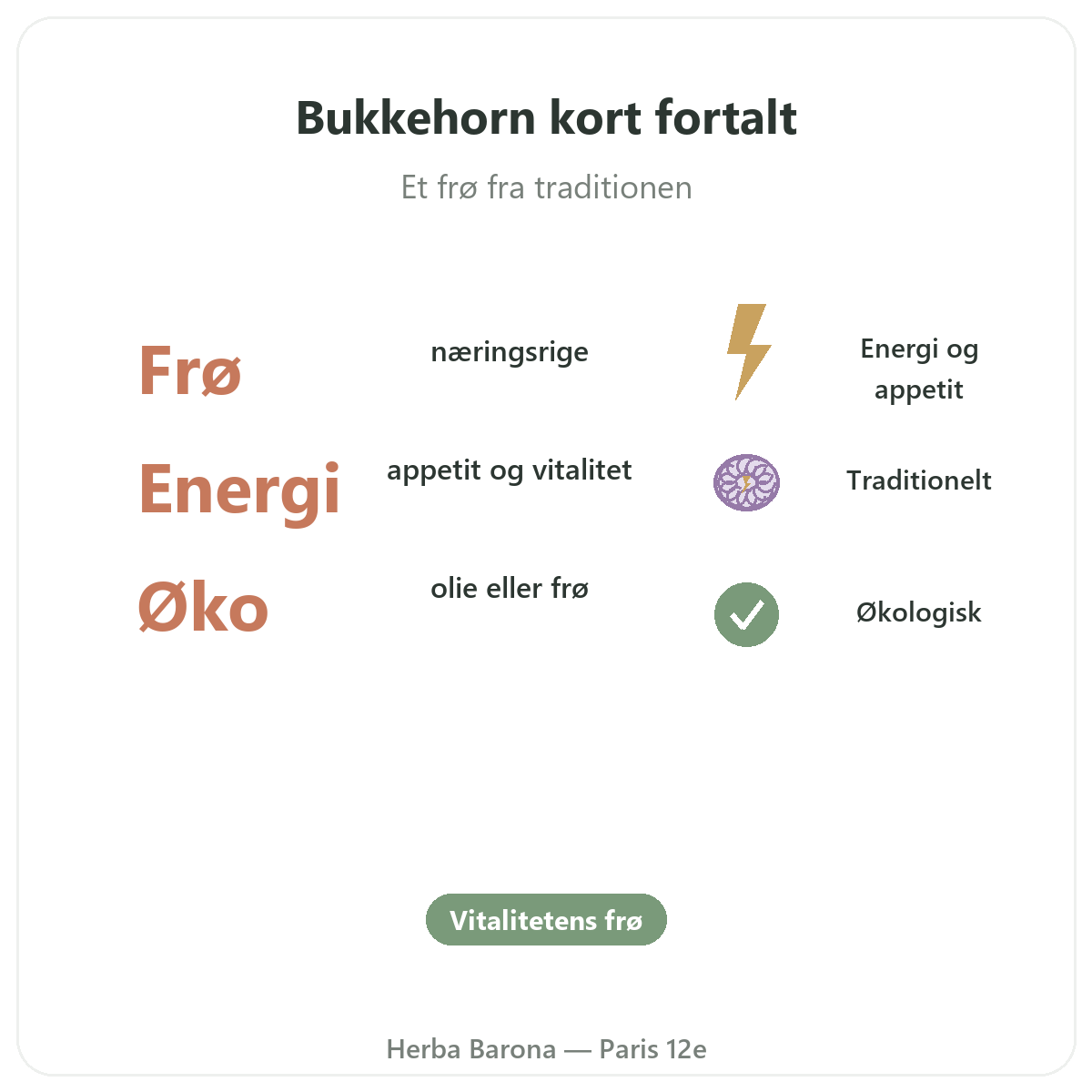 Bukkehornsfrø Paris kort fortalt - nøgletal hos Herba Barona Paris 12