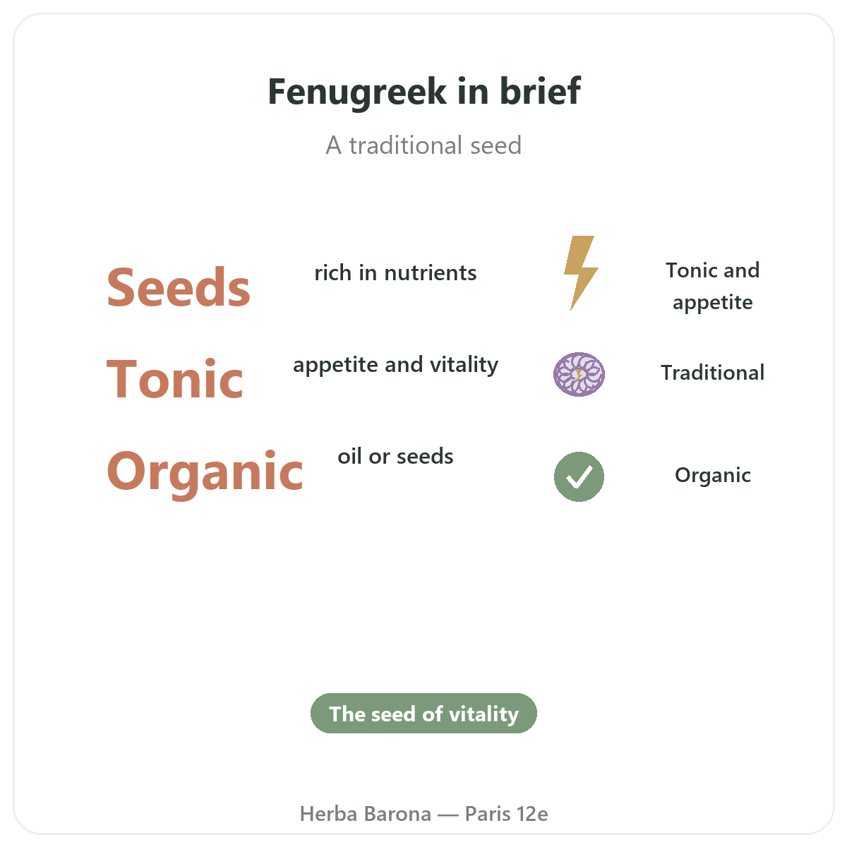 Fenugreek in Paris at a glance - key facts at Herba Barona Paris 12th