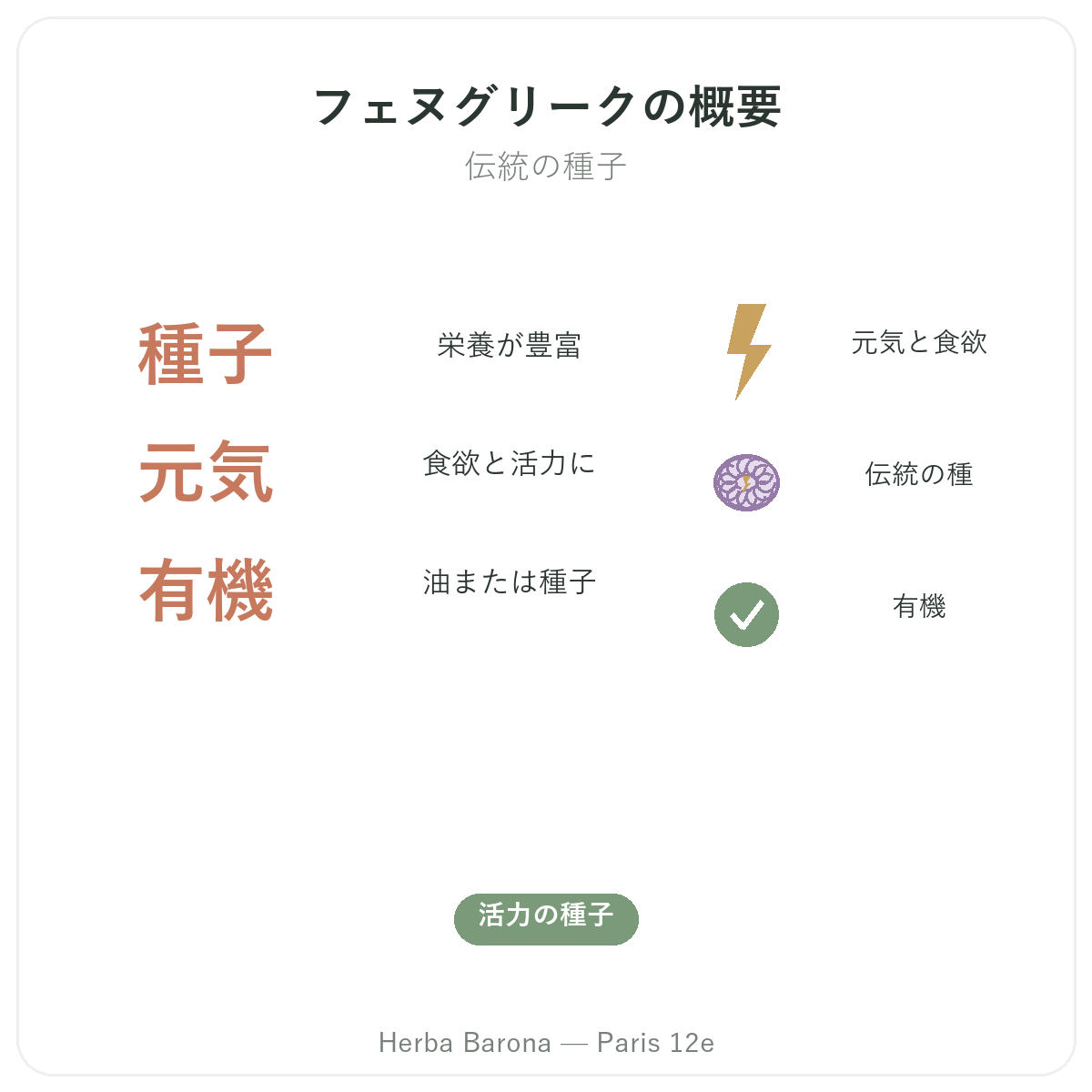フェヌグリーク パリ 早わかり - 主要データ Herba Barona パリ12区