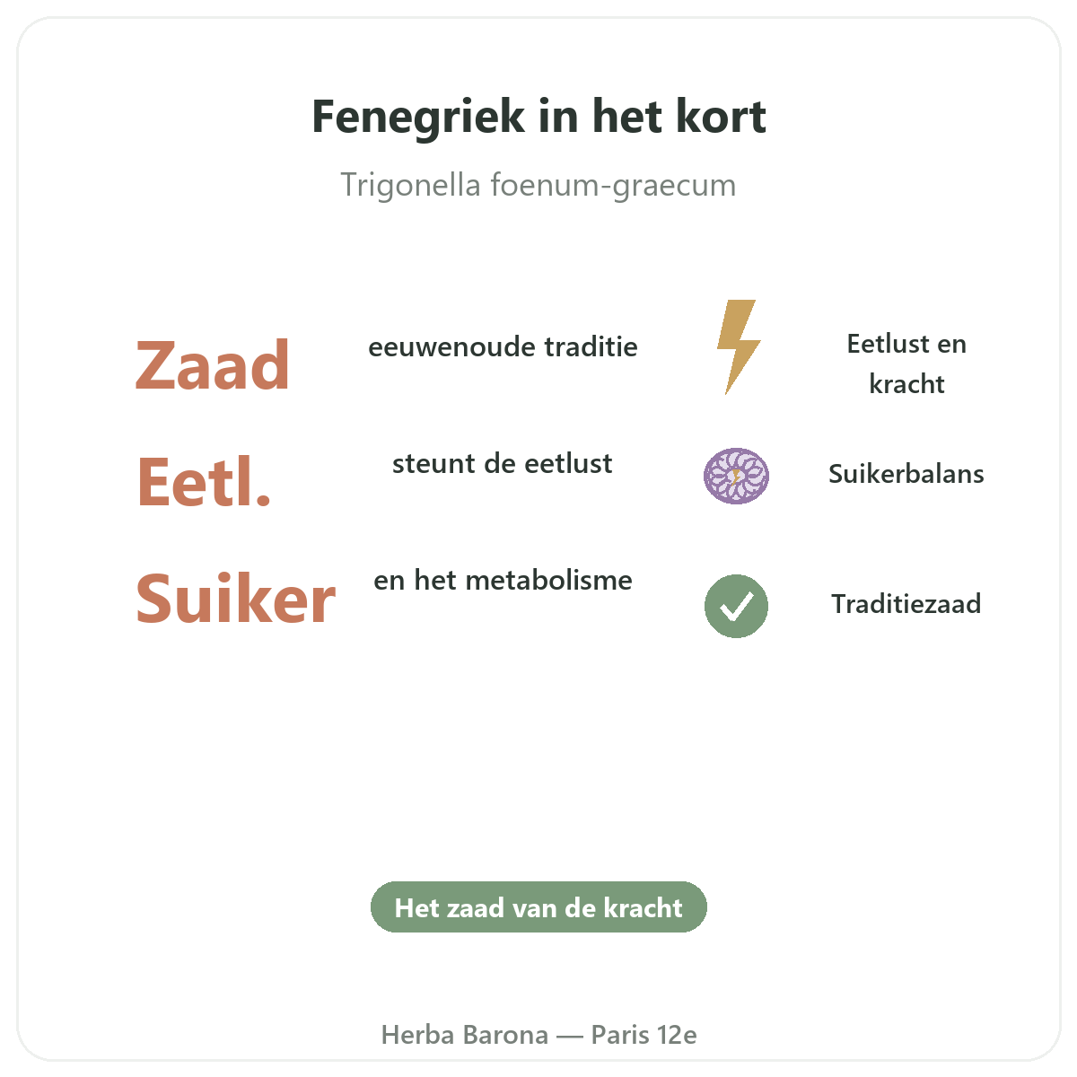 Fenegriek Parijs in het kort - kerncijfers bij Herba Barona Parijs 12e