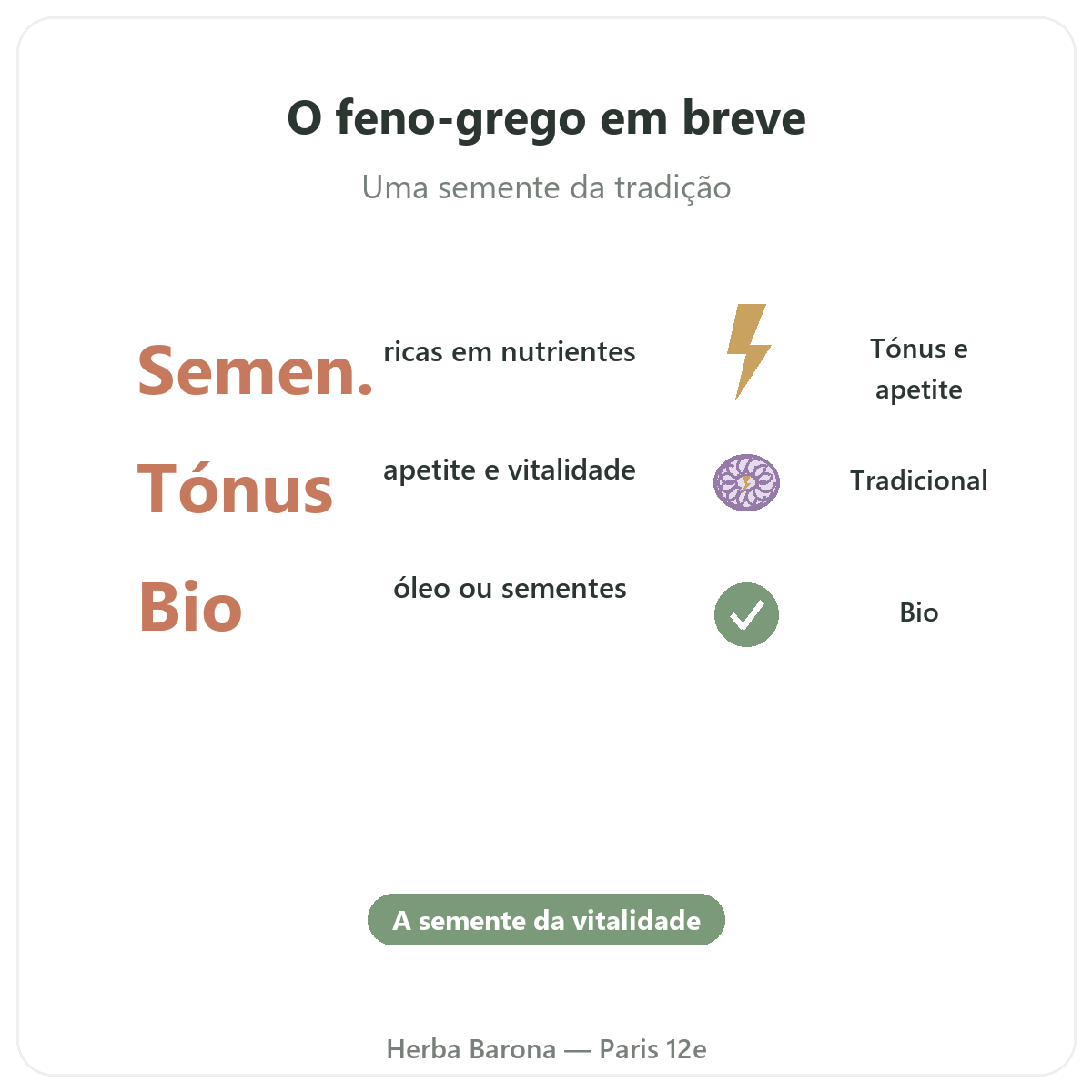 Feno-grego Paris Paris em resumo - números-chave na Herba Barona Paris 12e