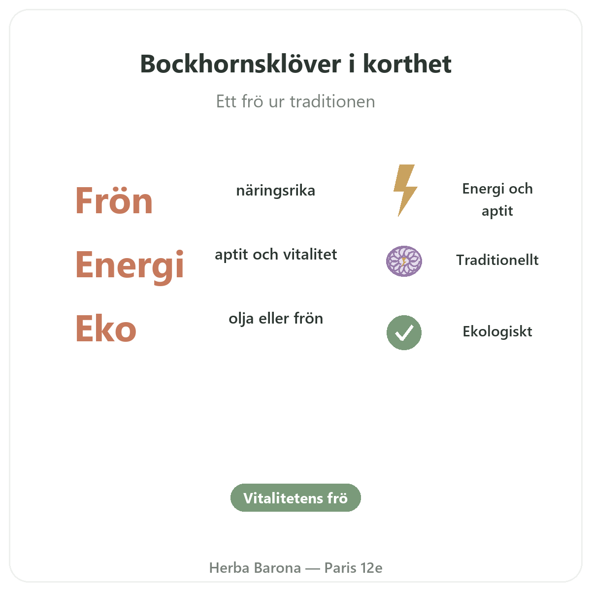 Bockhornsklöver i Paris i korthet – nyckeltal hos Herba Barona Paris 12e