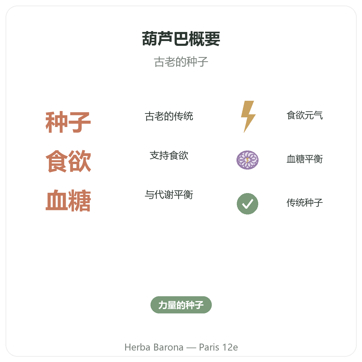 胡芦巴 巴黎 简介 - Herba Barona 巴黎12区门店重要数据