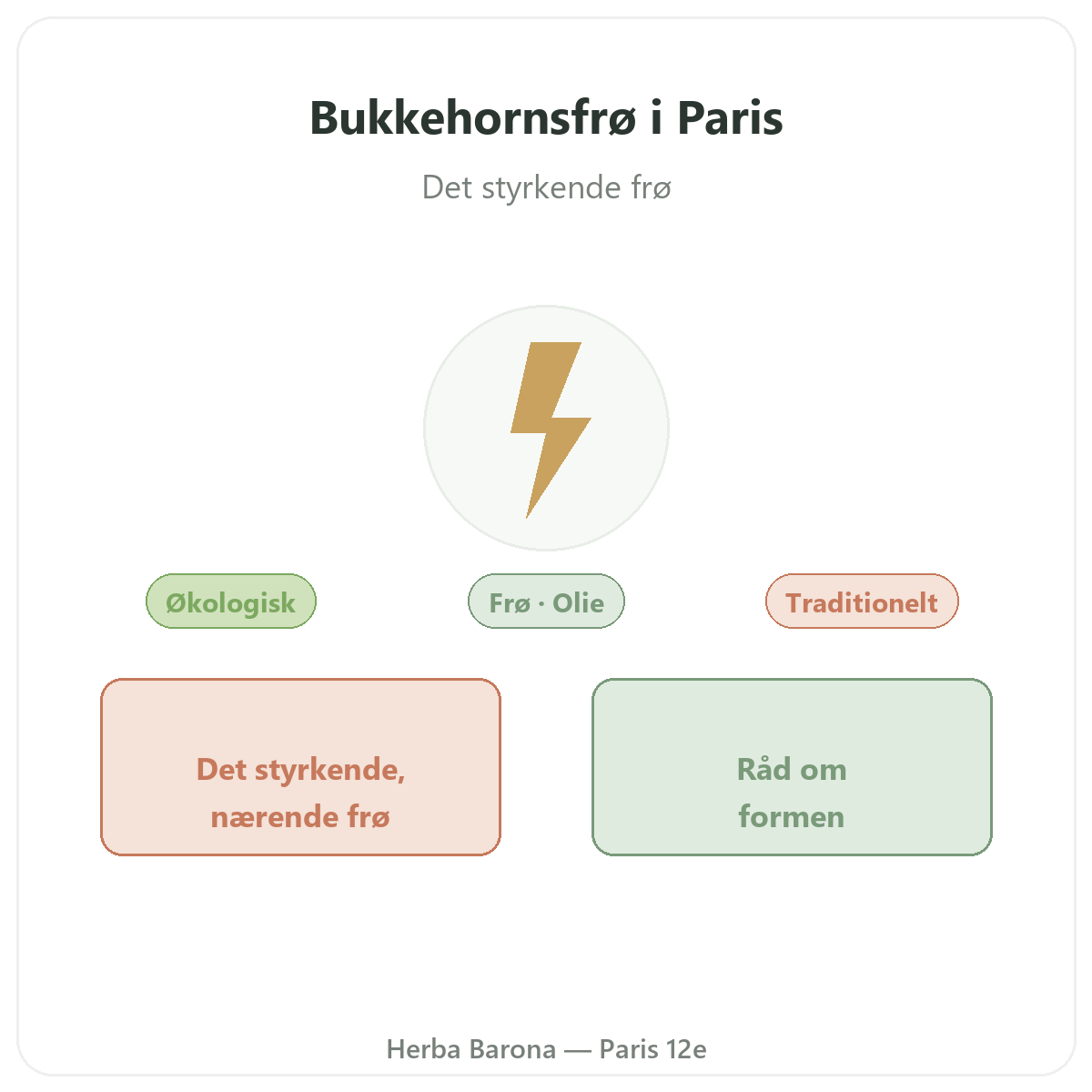 Bukkehornsfrø Paris - præsentation af mærket hos Herba Barona Paris 12
