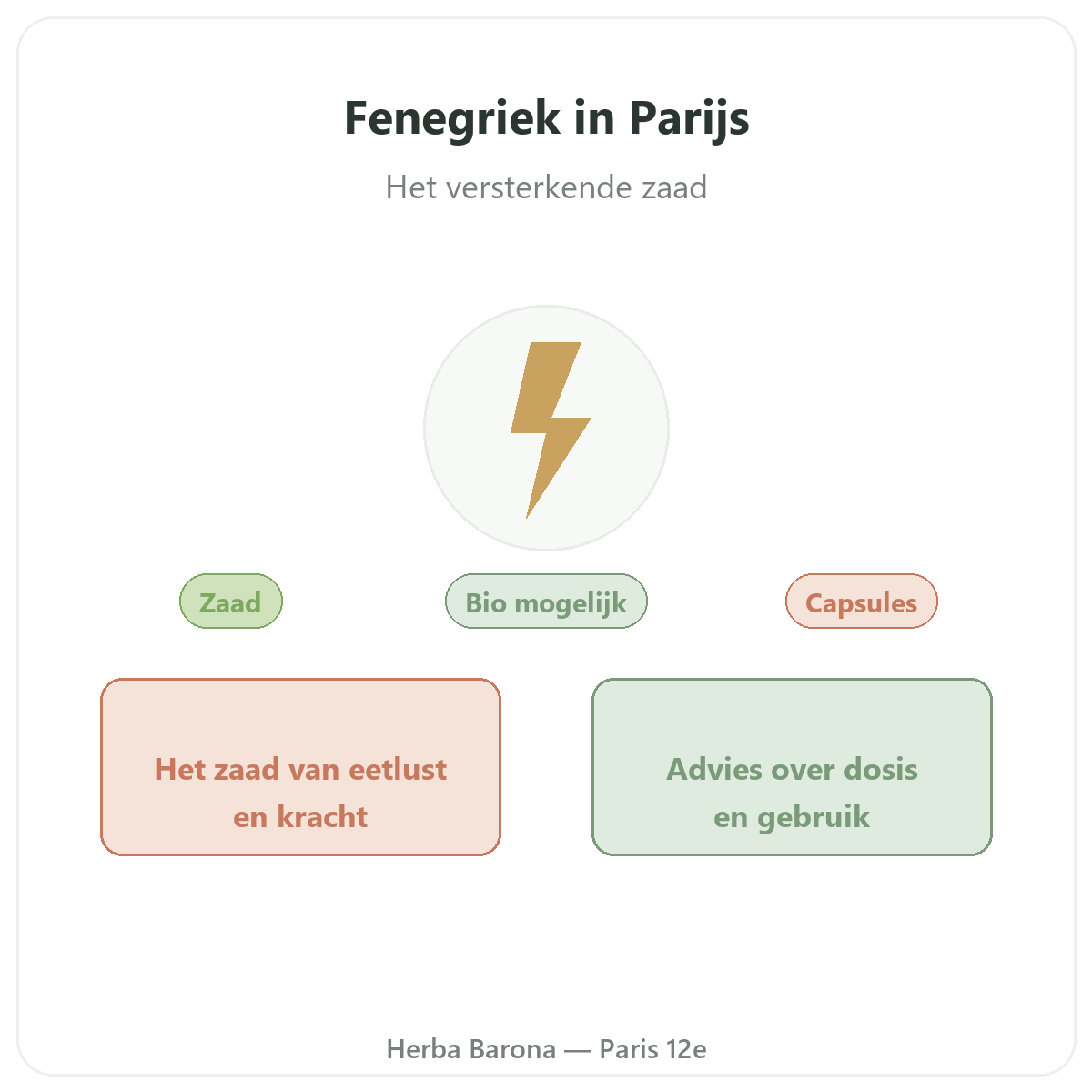 Fenegriek Parijs - presentatie van het merk bij Herba Barona Parijs 12e