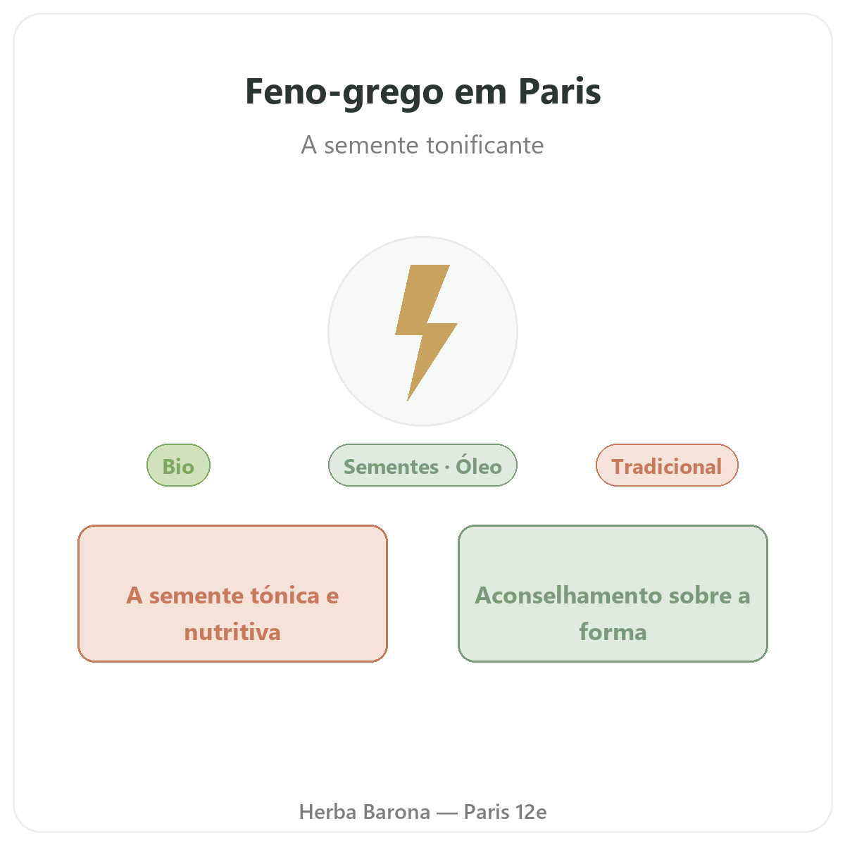 Feno-grego Paris Paris - apresentação da marca na Herba Barona Paris 12e