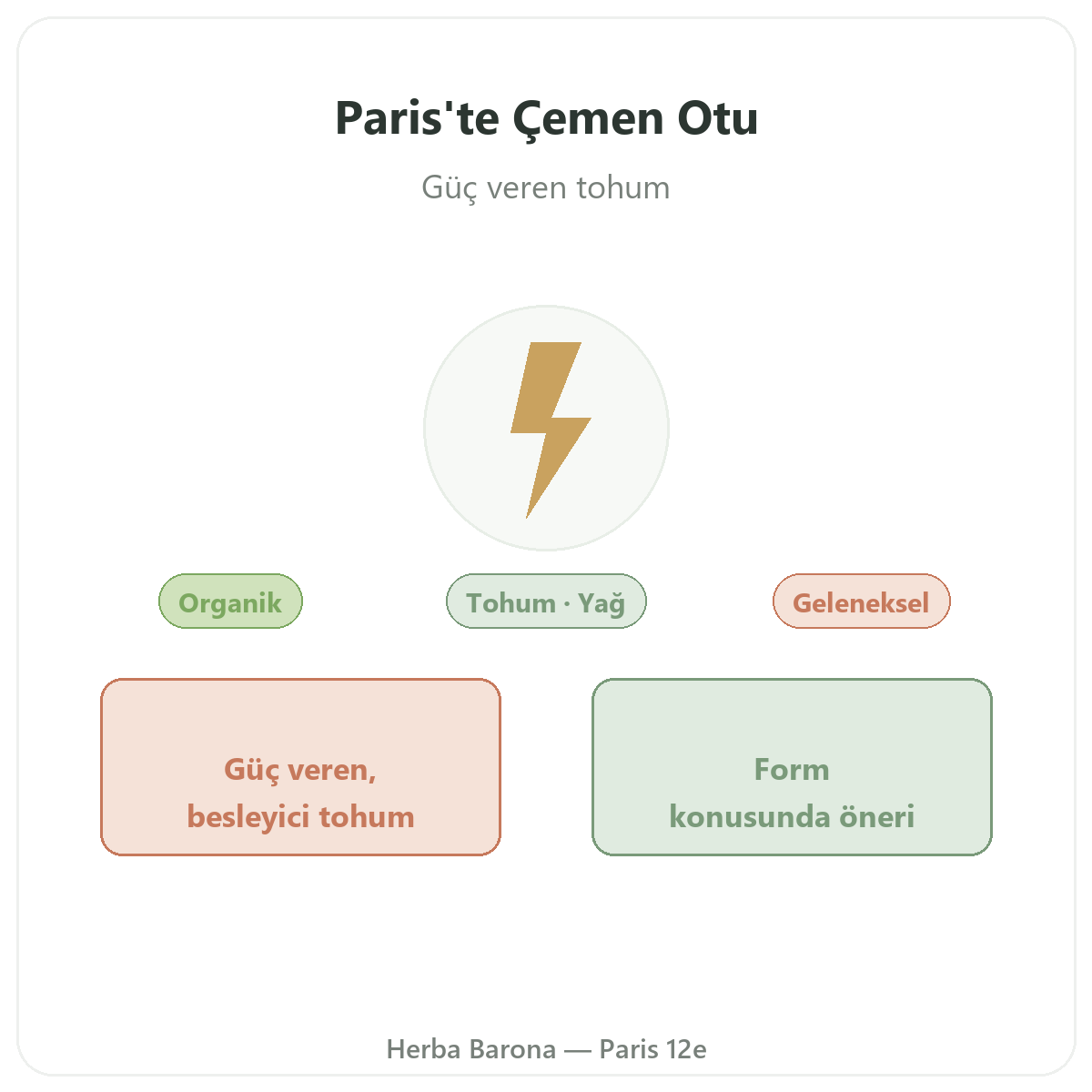 Paris’te çemen otu - Herba Barona Paris 12. bölge’de marka tanıtımı
