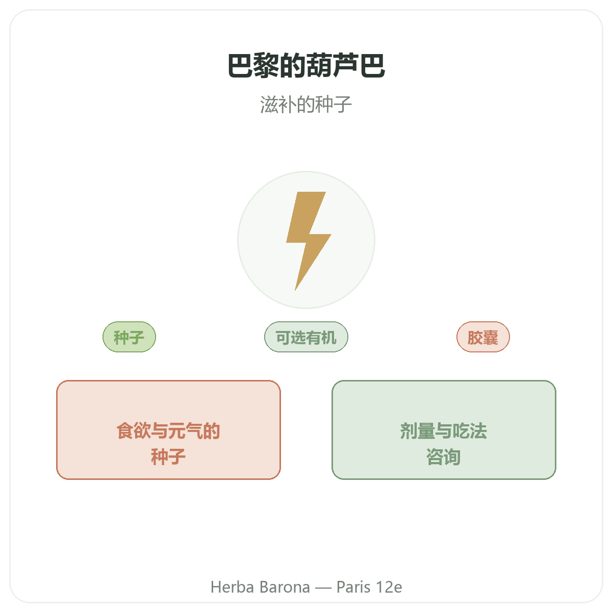 胡芦巴 巴黎 - 品牌介绍,Herba Barona 巴黎12区门店