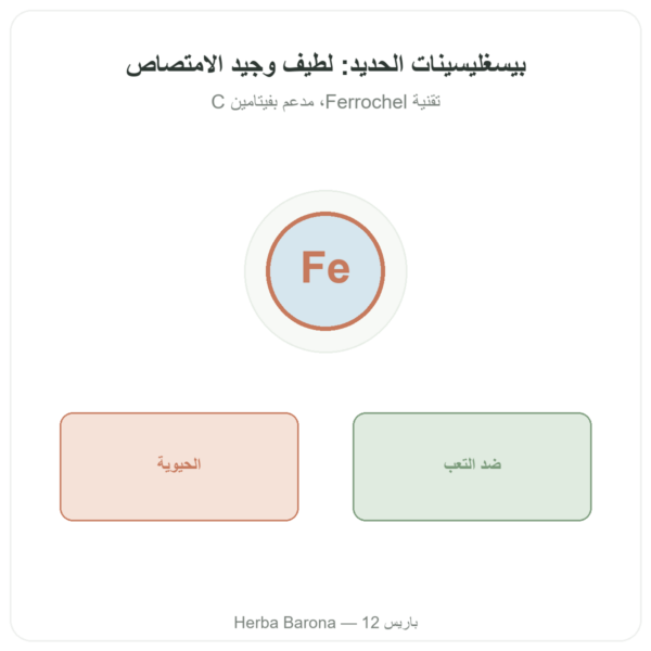الحديد ثنائي الغليسينات – Novoma – 90 كبسولة عرض المنتج Paris Herba Barona