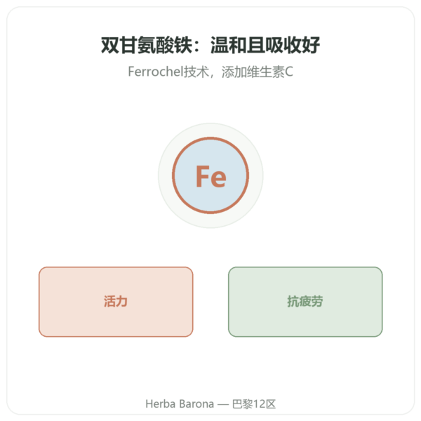 双甘氨酸螯合铁 – Novoma – 90 粒胶囊 产品展示 Paris Herba Barona