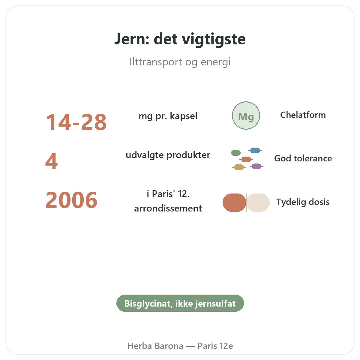 Jern i korte træk - nøgletal hos Herba Barona Paris 12