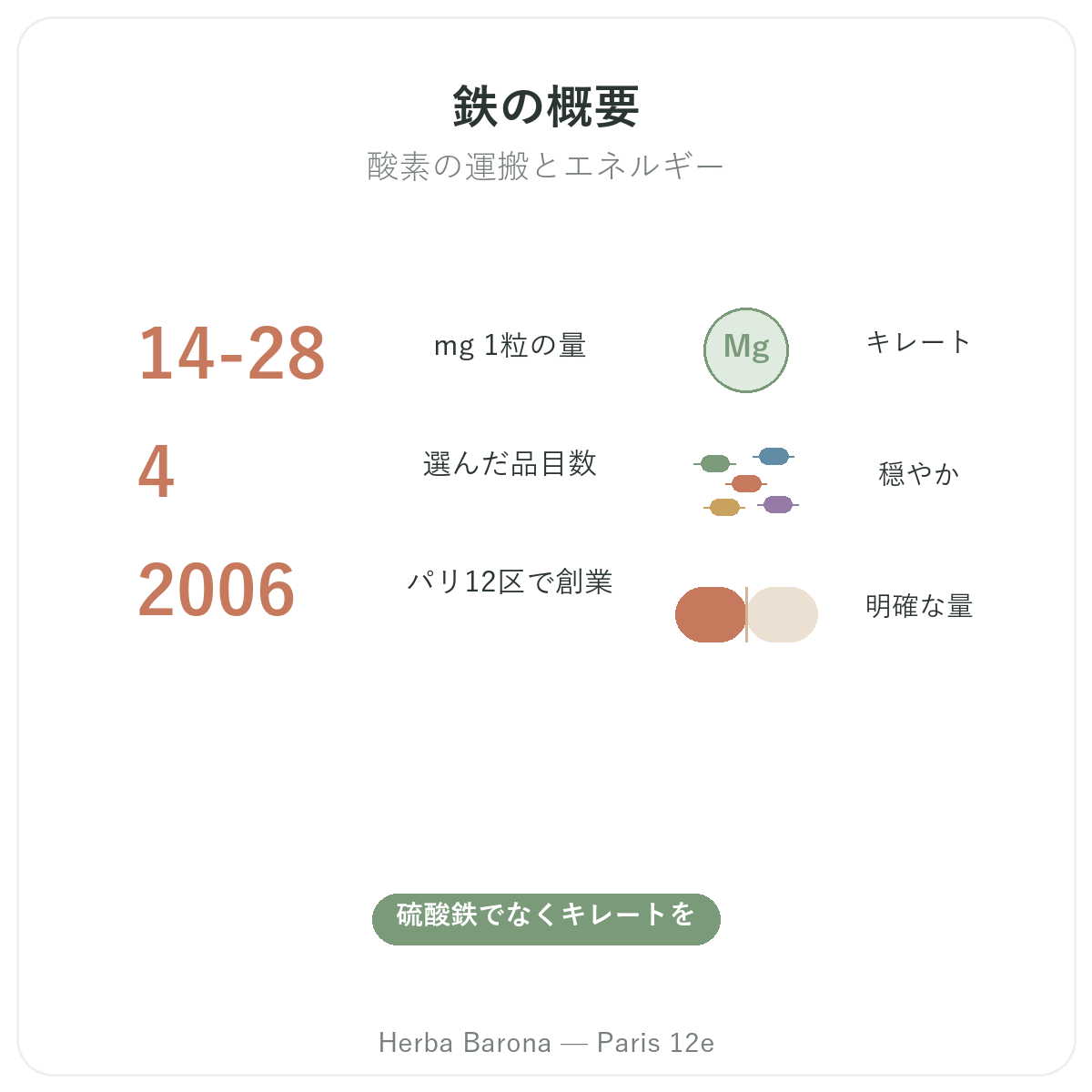 鉄について早わかり - Herba Barona パリ12区の主要データ