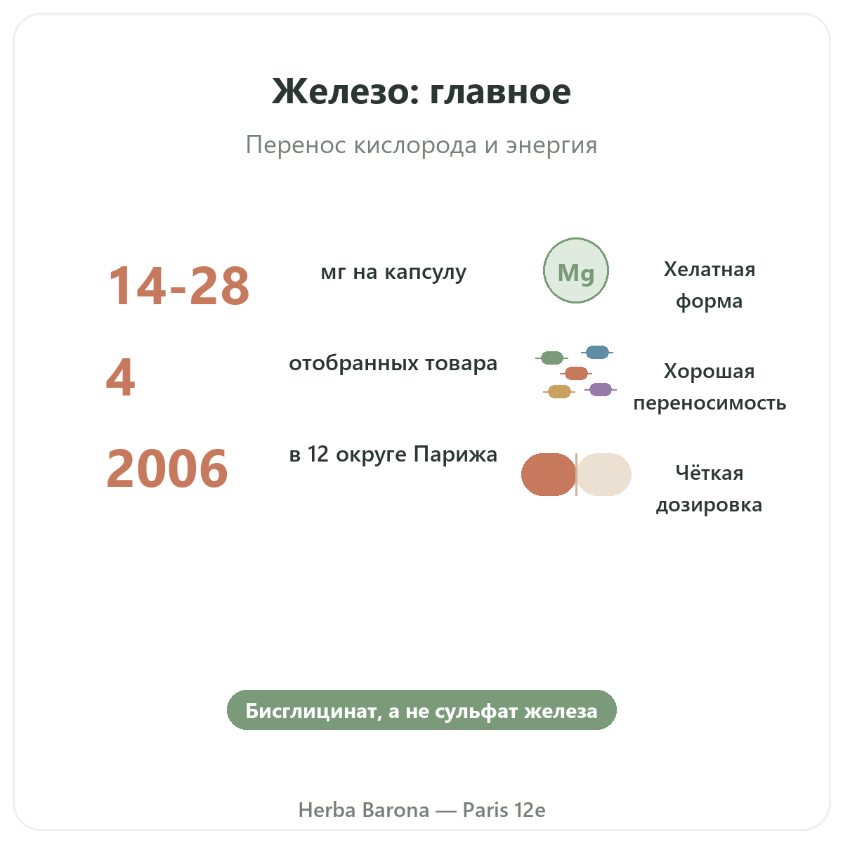 Железо вкратце — ключевые цифры в Herba Barona Париж, 12-й округ