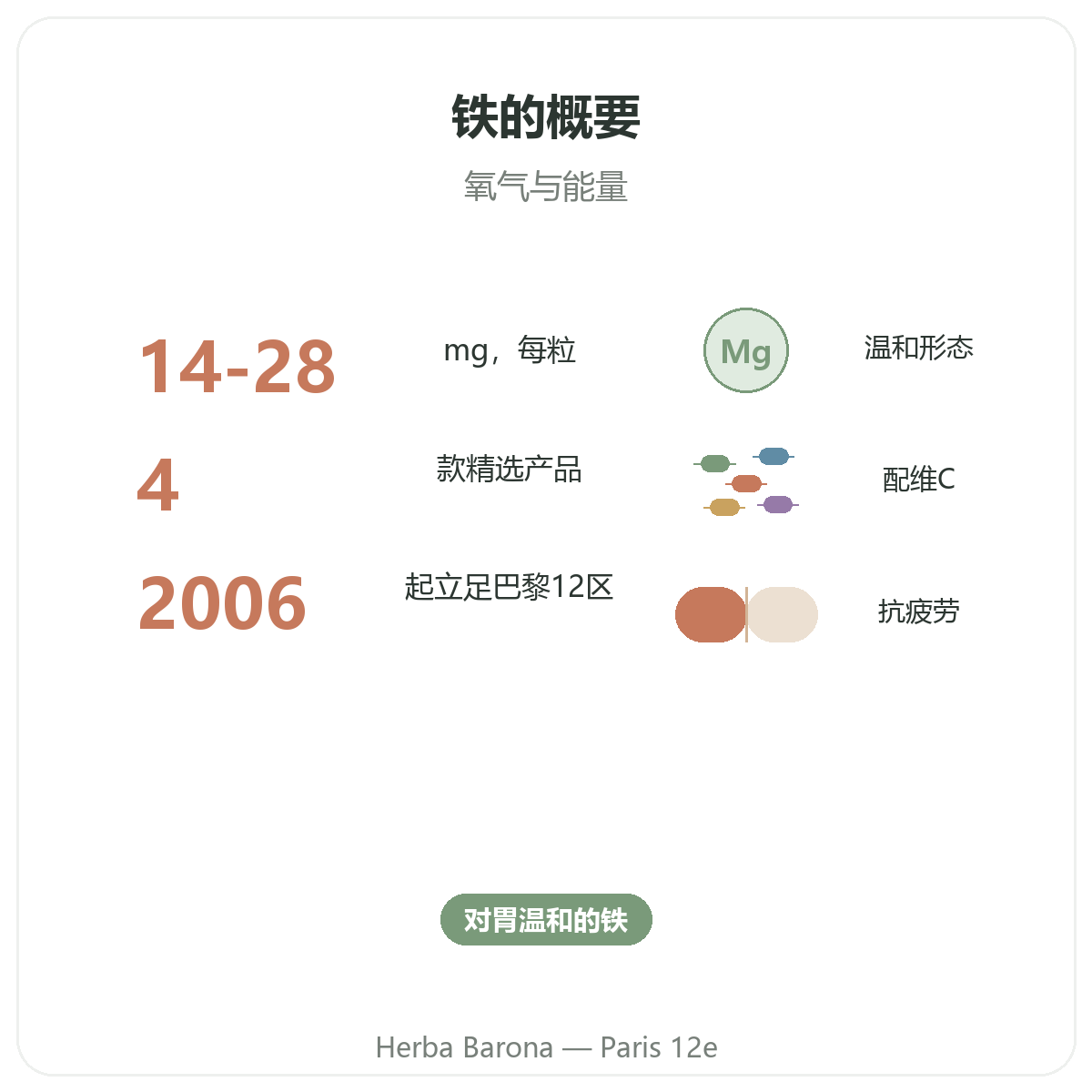 铁 简介 - Herba Barona 巴黎12区门店重要数据