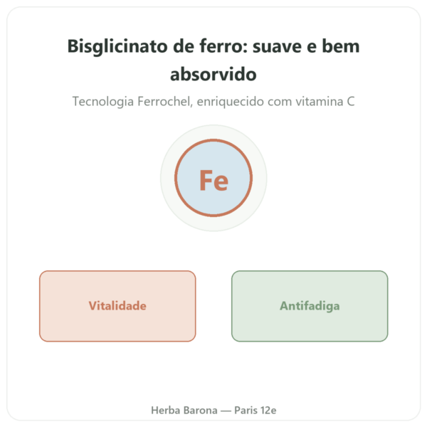 Ferro Bisglicinato Novoma 90 cápsulas apresentação Paris Herba Barona