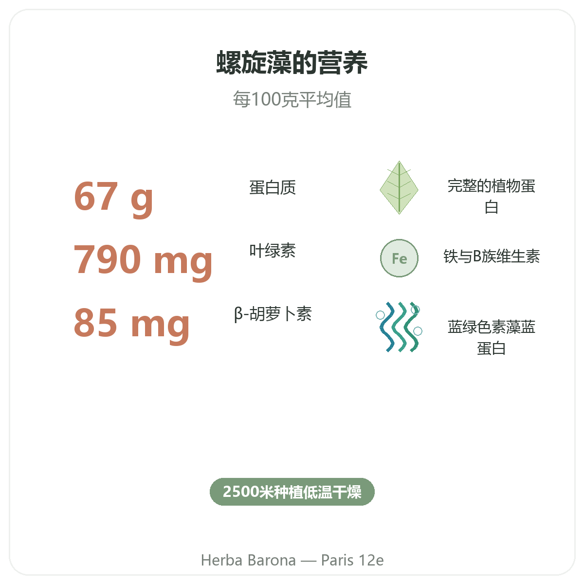 Flamant Vert 螺旋藻的益处——蛋白质、铁、β-胡萝卜素 巴黎 Herba Barona 巴黎12区