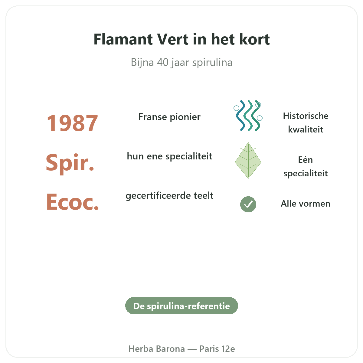 Flamant Vert Paris en bref - chiffres cles chez Herba Barona Paris 12e