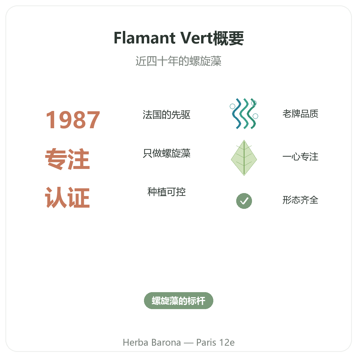 Flamant Vert 巴黎简介——Herba Barona 巴黎12区门店关键数据