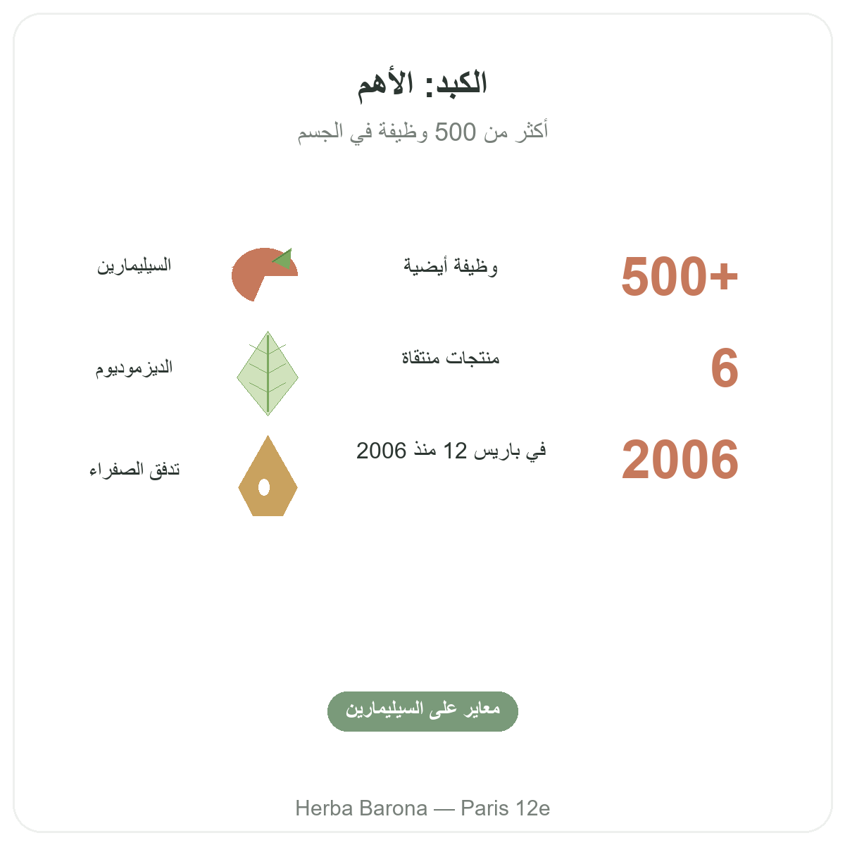 مكملات الكبد باختصار - أرقام أساسية لدى Herba Barona باريس الدائرة 12
