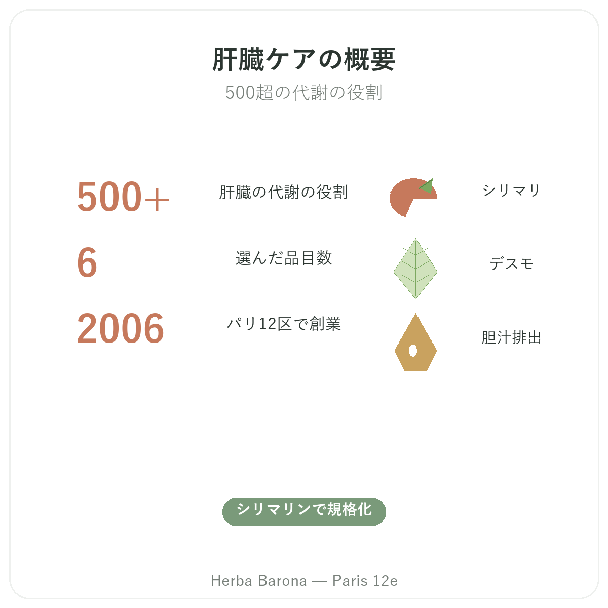 肝臓サプリメント まとめ-主要データ Herba Barona パリ12区