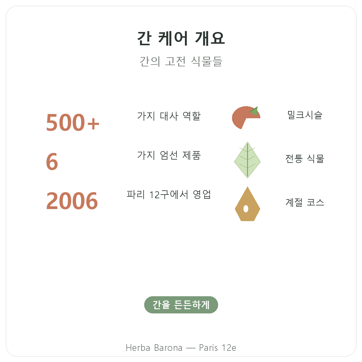 간 영양제 요약 - 주요 수치, Herba Barona 파리 12구