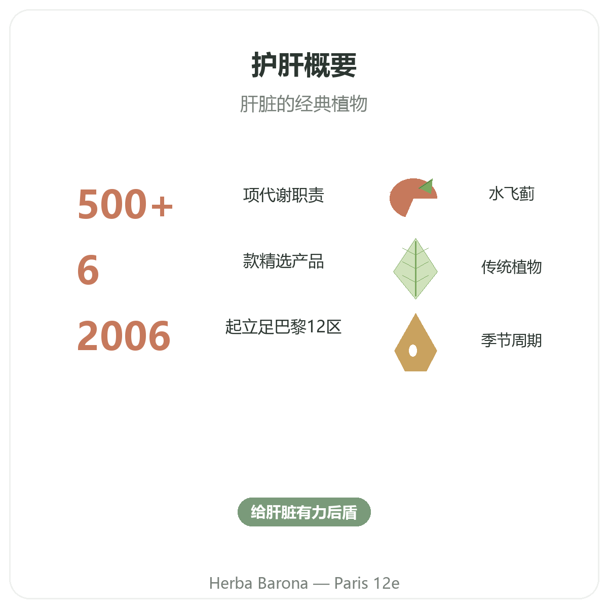 护肝补充剂简介——Herba Barona 巴黎12区门店关键数据