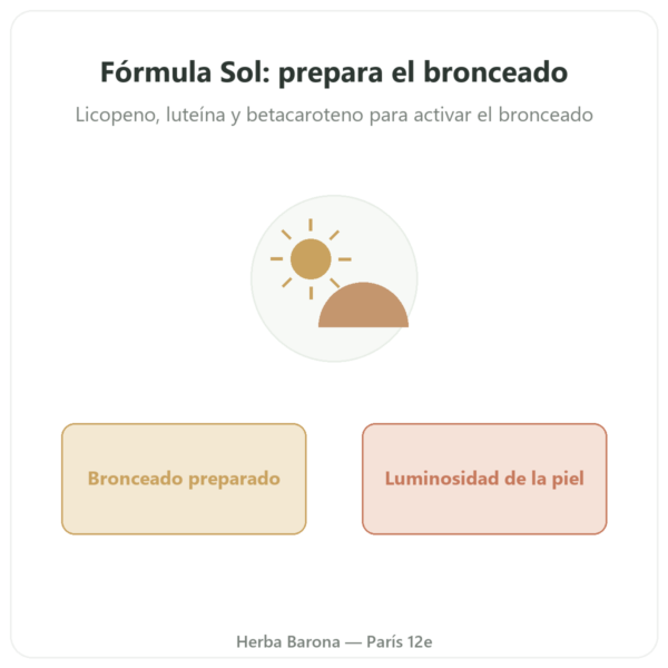 Fórmula Sol – Novoma – 60 cápsulas presentación Paris Herba Barona