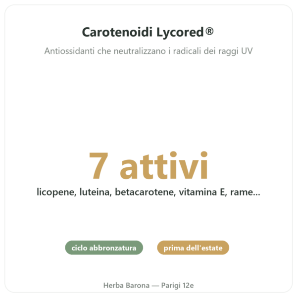 Formula Sole – Novoma – 60 capsule benefici e dati chiave Paris Herba Barona