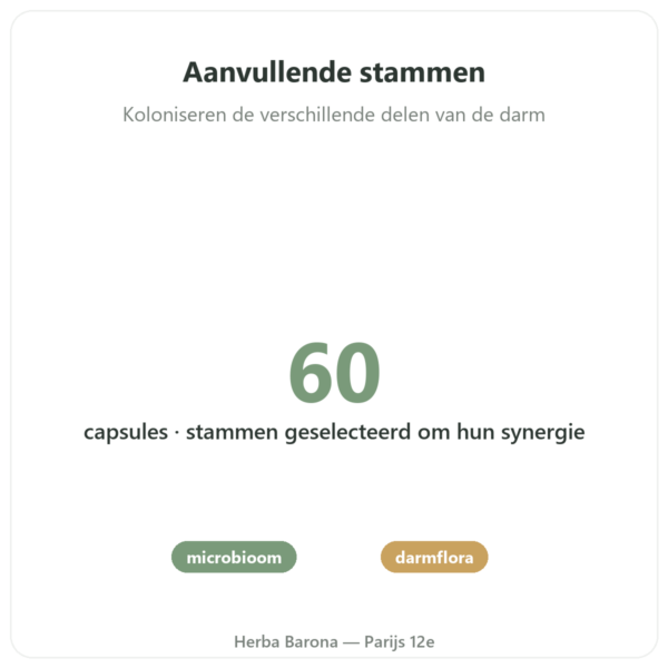 Formule Probio – Novoma – 60 Capsules voordelen en kerngegevens Paris Herba Barona