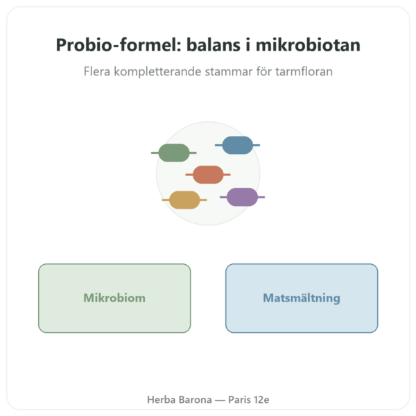 Formule Probio – Novoma – 60 kapslar presentation Paris Herba Barona