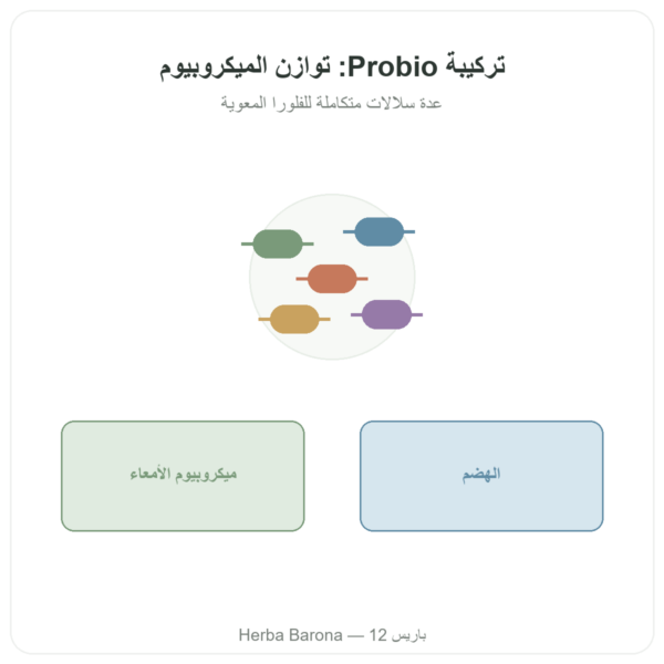 Formule Probio – Novoma – 60 كبسولة عرض المنتج Paris Herba Barona